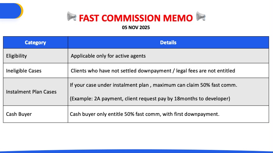 Fast Commission Memo